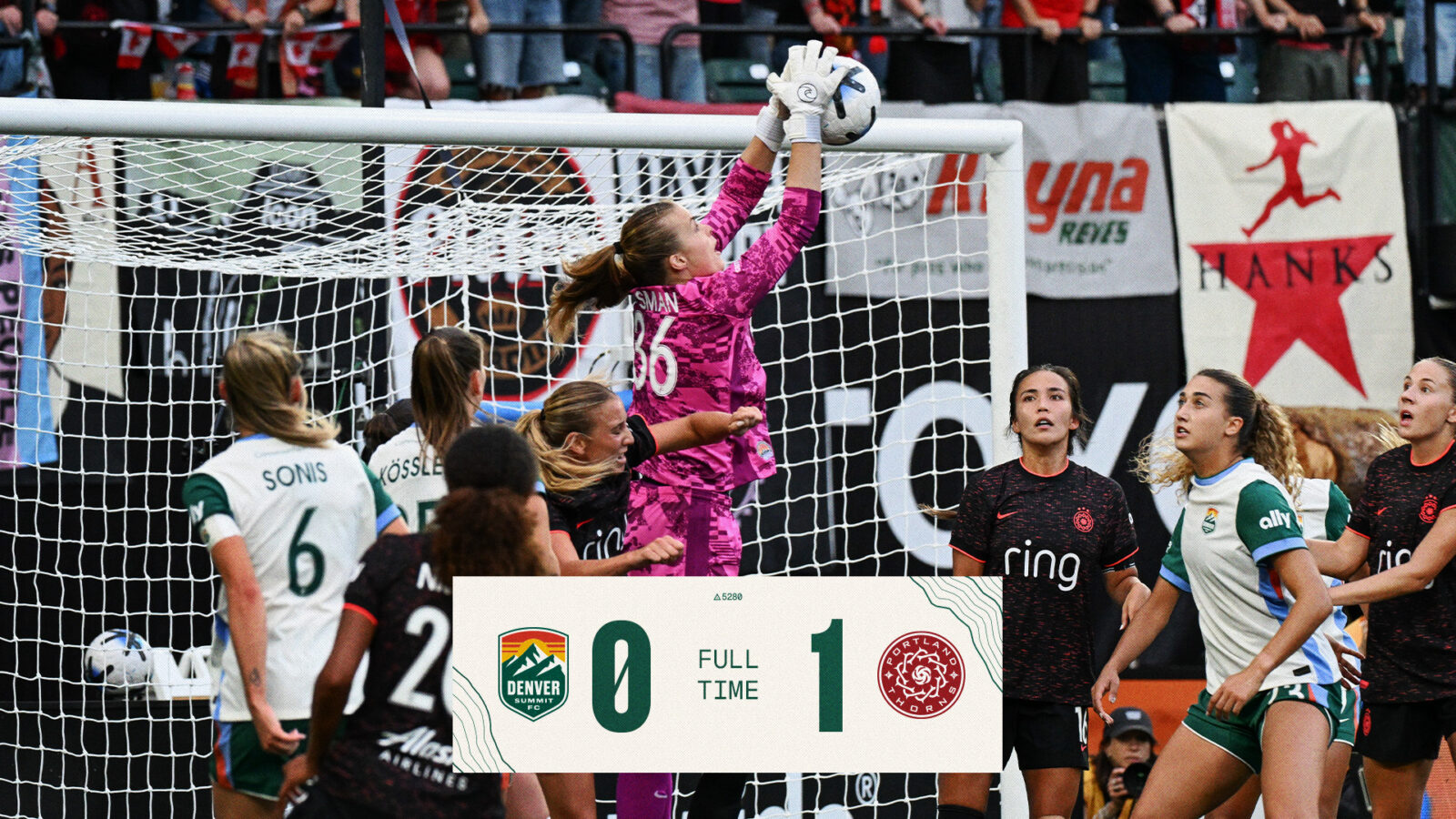 final-score